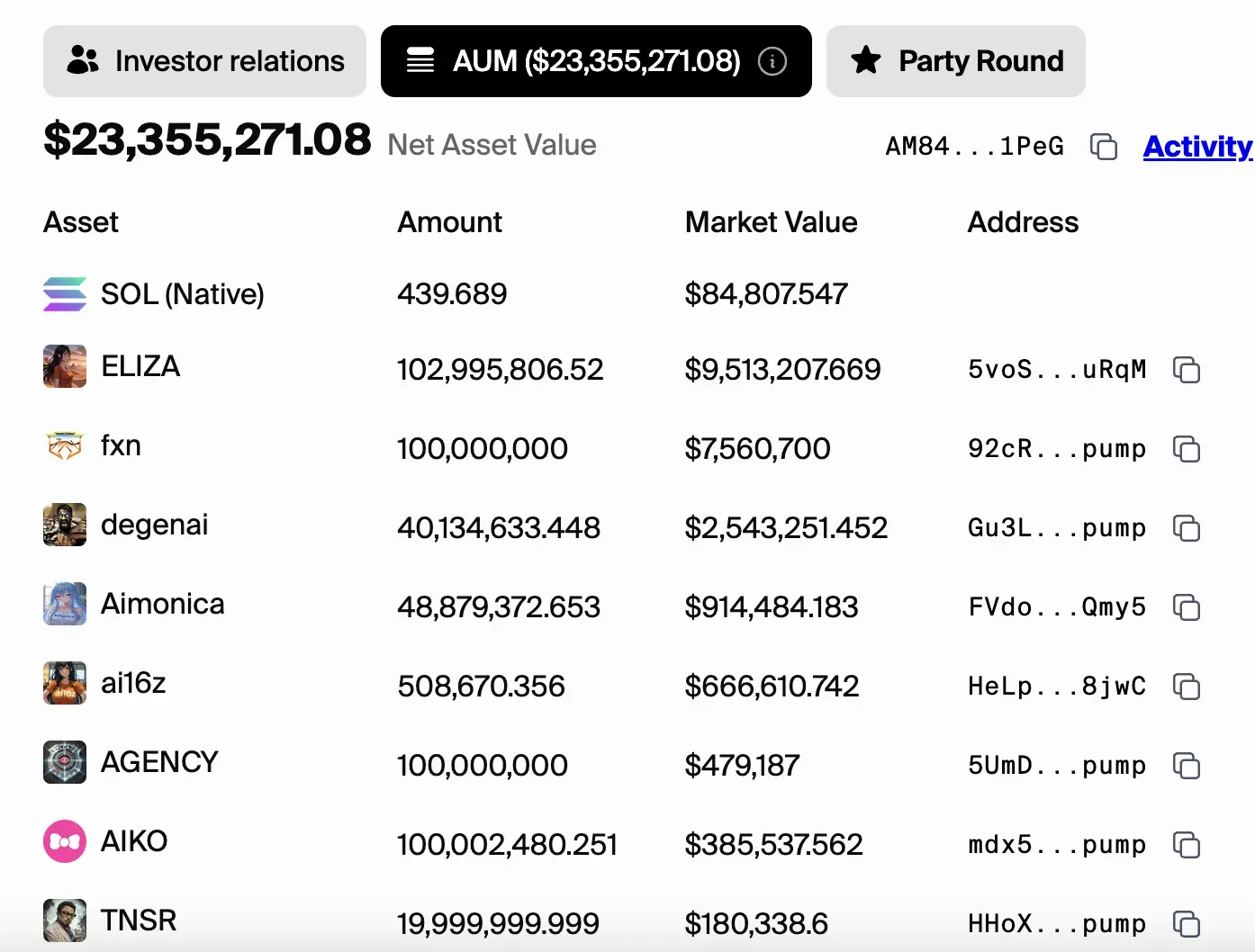 一文解读 ai16z 与 Virtuals 发展现状：占据 AI Agent 过半市场份额，均面临生态集中化挑战